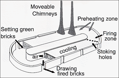 Bull Trench Kiln