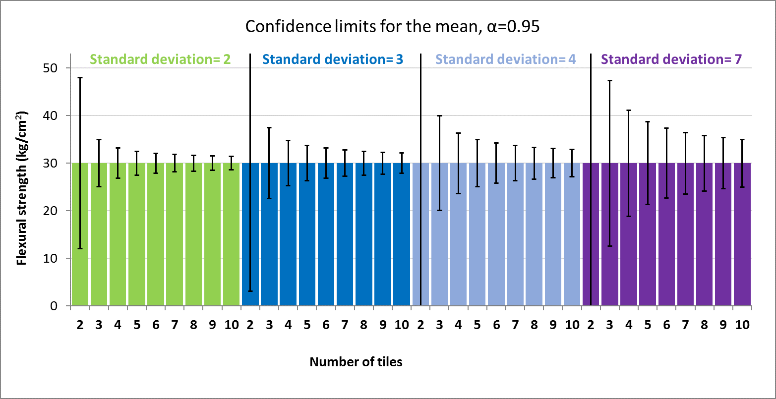 Flexural strength table