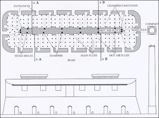 Kiln firings: History, development and types of Structural kilns