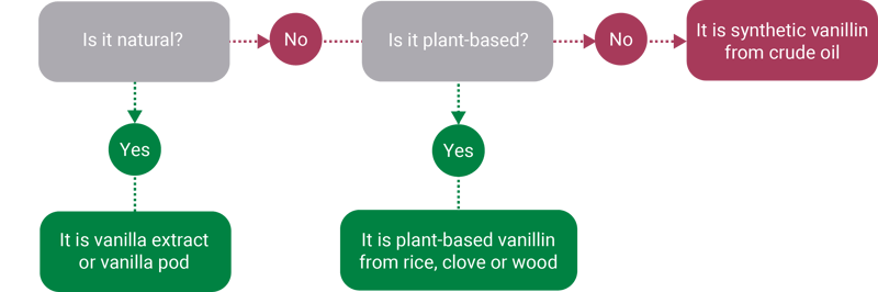 flowchart