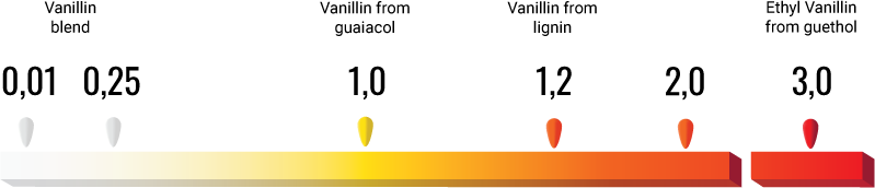 intensityscale