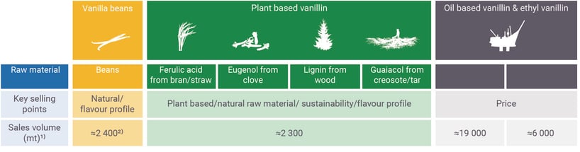 vanillinoverview