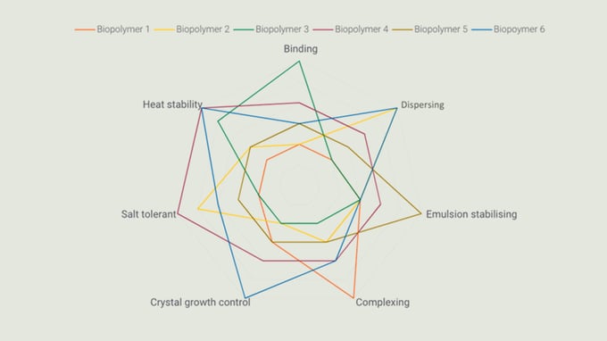 biopolymer