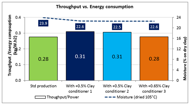 Throughput structural