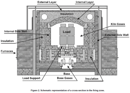 Tunnel Kiln