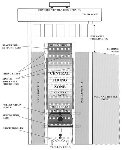 VSBK Kiln