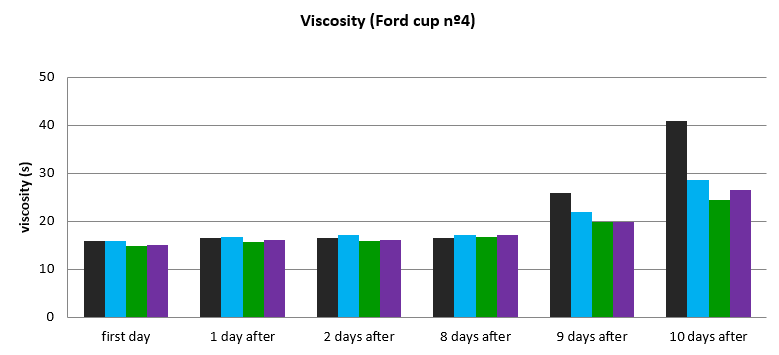 Viscosity 2