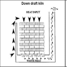 down drought kiln